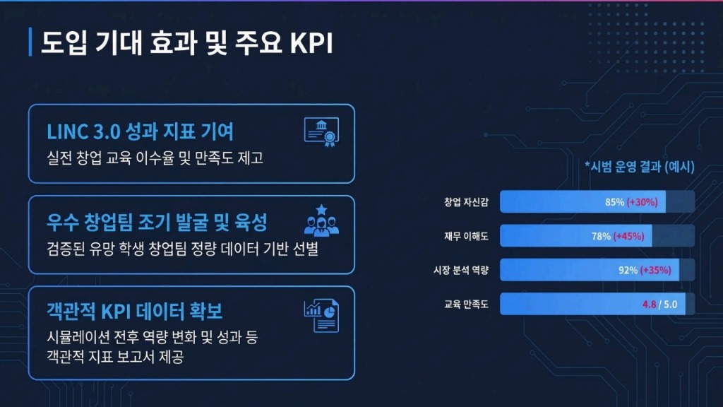 도입 기대 효과 및 주요 KPI