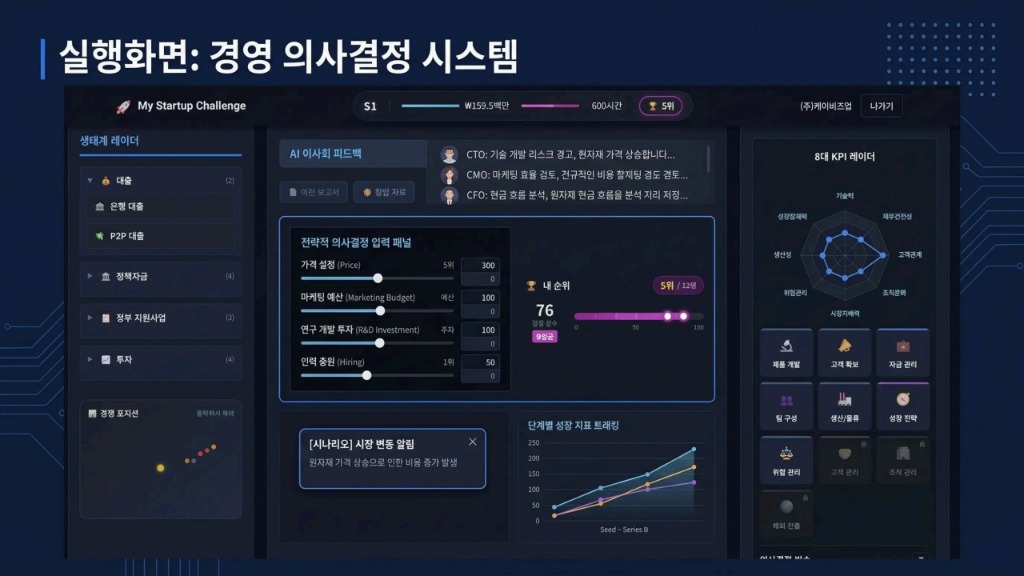 경영 의사결정 시스템