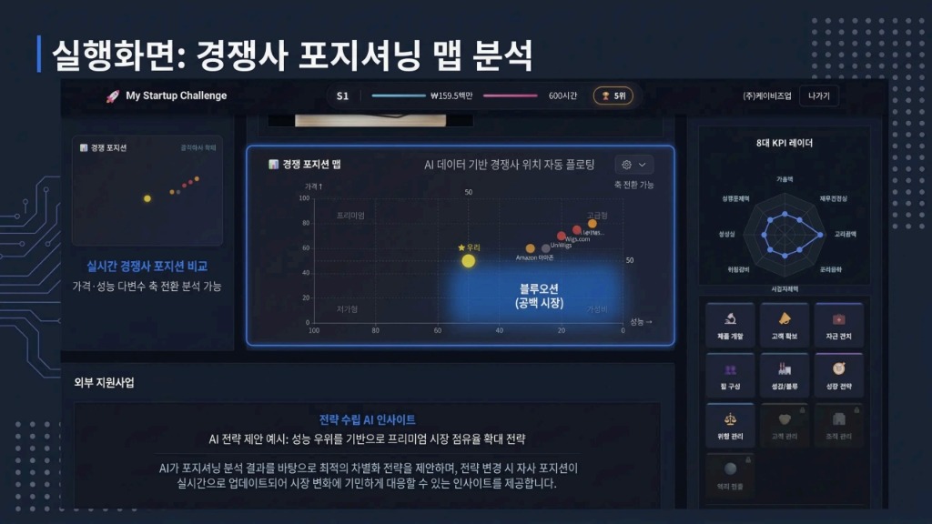 경쟁사 포지셔닝 맵 분석